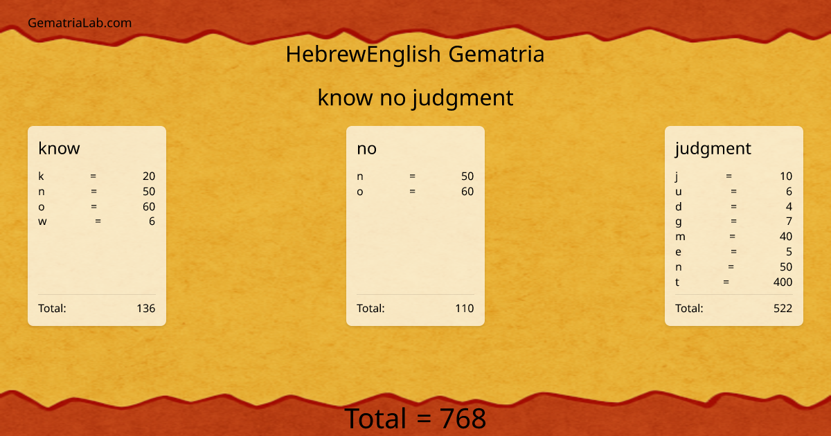 know no judgment in hebrewEnglish Gematria